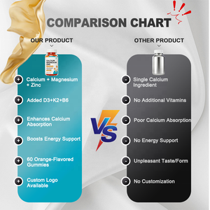 Kalsiyum Magnezyum Çinko Jelibonları D3 K2 B6 Portakal Aromalı 60 Jelibon Yetişkinler İçin Geliştirilmiş Kemik Yoğunluğu Enerji Desteği Günlük 2 Jelibon | - Product Image 2