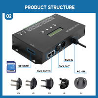 Prix d'usine bon marché H807SA 8 ports Artnet DMX SPI LED Pixel Controller permet le contrôleur de console DMX512 de carte SD