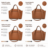 Desarrollo de Bolsas de Transporte Estructuradas de PU para Surtidos de Tiendas Multicanal