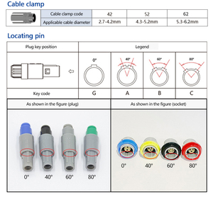 ขั้ว<span class=keywords><strong>ต่อ</strong></span>แบบกดดึงพลาสติก P Series 19 พิน, ขั้ว<span class=keywords><strong>ต่อ</strong></span>สายไฟหลากสีสำหรับอุปกรณ์การแพทย์และสายรัดผู้ป่วย - Product Image 1