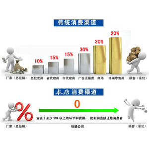 แผงโซลาร์เซลล์แบบโมโนคริสตัลไลน์ 445-450 วัตต์ ระบบเชื่อมต่อกริดบ้าน ติดตั้งบนพื้นดิน พร้อมตัวควบคุม MPPT - Product Image 4
