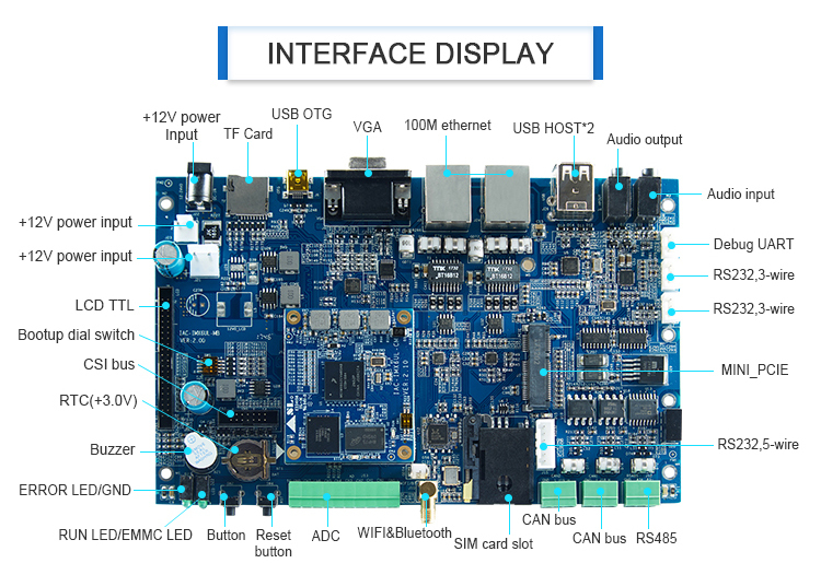 Linux integrado sistema en módulo ARM Core procesador con de salida LVDS
