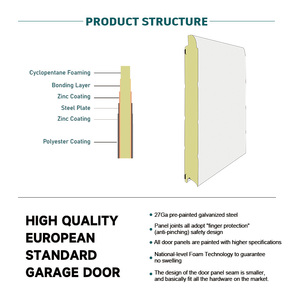 <span class=keywords><strong>Porte</strong></span> <span class=keywords><strong>de</strong></span> <span class=keywords><strong>garage</strong></span> sectionnelle CHI personnalisée <span class=keywords><strong>de</strong></span> 40 mm/50 mm à trois lignes, panneau d'isolation moderne imperméable pour <span class=keywords><strong>porte</strong></span> <span class=keywords><strong>de</strong></span> <span class=keywords><strong>garage</strong></span> résidentielle - Product Image 5