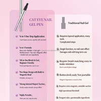 Stylo portable 7-en-1 magnétique pour vernis à ongles effet œil de chat, gel UV LED monodose, vernis gel soak-off pour nail art, usage domestique et professionnel