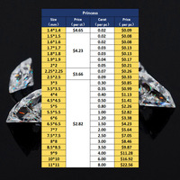 Certificat GRA Vente en gros Moissanite D Color VVS1 Taille Princesse Blanche pour Sertissage de Bijoux