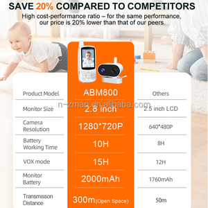 NZMAN Meilleur Moniteur Bébé Intelligent WiFi Original avec Écran IPS 2,8 Pouces, Vision Nocturne, Vidéo et Audio Bidirectionnel, Babyphone - Product Image 3