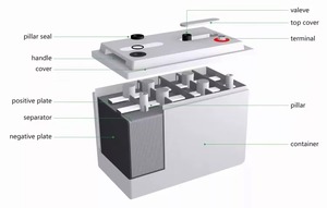 12V/<b>24V</b> Rechargeable Solar Gel <b>Battery</b> 300ah/200ah/150ah Deep Cycle 100ah Capacity Lead Acid for Solar System - Product Image 3