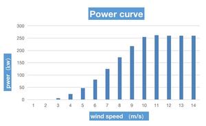 Sistema Eólico Doméstico de Eje Horizontal de 200KW, Sistema de Generación de Energía de 220V, Estación de Energía Eólica - Product Image 3
