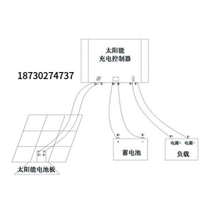 Kit complet de système d'énergie solaire avec contrôleur et batterie pour usage domestique, origine Qingdao - Product Image 1