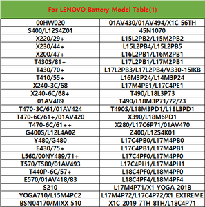 แบตเตอรี่โน้ตบุ๊ค L15M2PB2 L15L2PB2สำหรับ <span class=keywords><strong>Lenovo</strong></span> <span class=keywords><strong>IdeaPad</strong></span> <span class=keywords><strong>310</strong></span> <span class=keywords><strong>14ISK</strong></span> แบตเตอรี่แล็ปท็อป Li ODM - Product Image 6