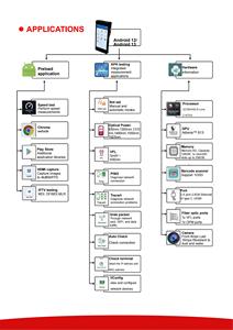 S357 V3 Viễn Thông kiểm tra PDA Android 13 OS PDA Wifi speedtest lên đến 2300M Wifi Phân Tích <span class=keywords><strong>Lan</strong></span> Port 2.5g RJ45 Mạng Tester - Product Image 3