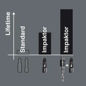 เวเรา-05057666001ทอร์ก®บิต impaktor (5ชิ้น) (บรรจุภัณฑ์แบบบริการตนเอง)-เม็ดมีด4013288157522สำหรับขันสกรูบิต - Product Image 5
