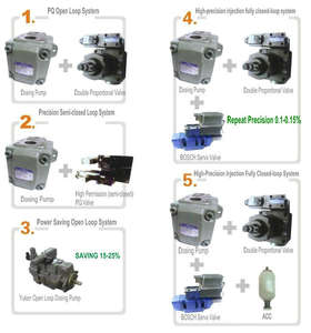 Máquina de moldeo por inyección pequeña, directa de fábrica, para la venta, plástico semiautomático, secreto de la construcción de un DLB-150 - Product Image 2