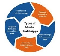 Salud Mental y Terapia, Reserva de Sesiones de Terapia, Aplicaciones de Registro de Estado de Ánimo, Personalización Disponible