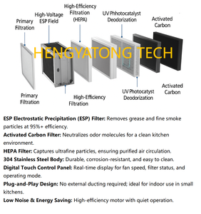 Campana Extractora Inteligente sin Ductos, Bajo Nivel <span class=keywords><strong>de</strong></span> Ruido, para Centros Comerciales, Puestos <span class=keywords><strong>de</strong></span> <span class=keywords><strong>Comida</strong></span>, Camiones <span class=keywords><strong>de</strong></span> <span class=keywords><strong>Comida</strong></span>, Cocinas <span class=keywords><strong>de</strong></span> Sótano y Restaurantes <span class=keywords><strong>de</strong></span> Alta Gama - Product Image 4