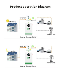 แบตเตอรี่โซลาร์เซลล์ 48V 51.2V 100Ah 5.12kwh ระบบกักเก็บพลังงานภายในบ้านแบบเรียงซ้อนได้ แบตเตอรี่แบบ Deep Cycle - Product Image 4