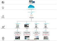Dispositif de surveillance de l'isolation de ligne CC AIM-D100-CA pour borne de recharge de VE / compteur d'énergie CC / système solaire photovoltaïque / stockage d'énergie / panneau de distribution