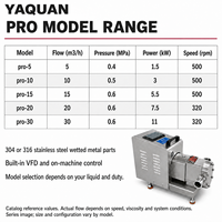 YAQUAN Pro-10 380V Pompa Lobe Rotary Elektrik Cerdas Baja Tahan Karat 304 10 M3/jam 0.5 MPa Tekanan Kontrol Kecepatan VFD Terintegrasi