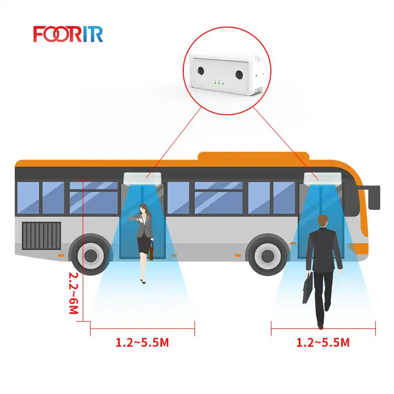 Contador de pasajeros fácil de instalar, contador de personas para autobús, con cámara, contador de cabeza de autobús
