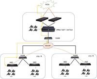 CentNet, Proveedor de Soluciones Totales de VoIP (Serie IPPBX X) con Protocolo SIP y Red IP para Usuarios de ITSP/ISP/Pymes/Oficinas Domésticas