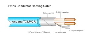 Chauffage électrique par le sol Anbang à câble souple moderne à double conducteur avec <span class=keywords><strong>membrane</strong></span> <span class=keywords><strong>de</strong></span> découplage, garantie 5+ ans pour hôtels - Product Image 6