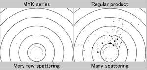 Alambre de soldadura de aleación sac305 de Japón con muy pocos salpicaduras de fundente - Product Image 2