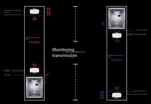 Tenda D2 Wifi6 CPE AP ponte esterno 2.4G punto di accesso 287Mbps ripetitore Wireless ascensore monitoraggio Router 2 paia in magazzino - Product Image 5