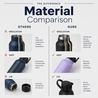 Bouteille d'eau isotherme de style cantine 20 oz en acier inoxydable à double paroi sous vide, thermos mat pour le sport, la gym, les activités de plein air, avec logo OEM