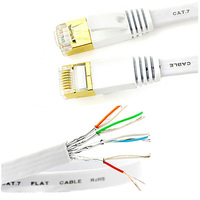 Kabel Jaringan Datar CAT8 Tembaga Murni S/FTP 30AWG Konektor RJ45 8-Konduktor ROHS Kabel Patch Ethernet 1m-8m