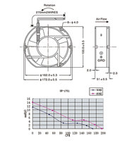 17251 ventilateur de Ventilation industriel Volume d'air élevé 120V 220V 172*150*51mm AC ventilateur de refroidissement axial