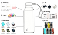 Échantillon Gratuit Yekea Gobelet Sport Isotherme en Acier Inoxydable 304 à Double Paroi 500 ml, Écologique et Sous Vide