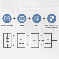 Sistema de Almacenamiento de Energía Todo en Uno ESS 48V 10 kWh Powerwall con Inversor