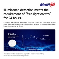 Sensor de Presencia Humana Tuya Zigbee 3 en 1, Radar de Onda Milimétrica de 24 GHz con Detector de Movimiento PIR e Iluminación para Automatización de Iluminación del Hogar