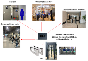 Sensor de Detección 3D, Capaz de Detección Inteligente <span class=keywords><strong>para</strong></span> Conteo, Detección de Atravesamiento, Intrusión y Escalada. - Product Image 4