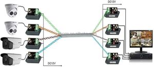 جهاز إرسال واستقبال فيديو نشط عالي الدقة AHD TVI CVI بمدى نقل 500~1000 متر مع سلك مزدوج - Product Image 5
