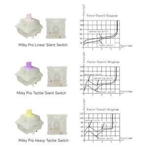 Interrupteur de clavier mécanique <span class=keywords><strong>GATERON</strong></span> KS-3 X1 Milky Pro Linéaire Tactile Silencieux Tactile Lourd 5 Broches Hot Swap Personnalisable pour Gaming - Product Image 3
