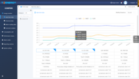 Sistema de Monitoreo de Energía Trifásico IOT en Línea, Software de Gestión de Energía Eléctrica con Sistema de Monitoreo Scada