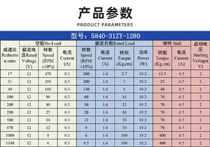 มอเตอร์เกียร์หนอนแบบมีแปรงถ่านแรงบิดสูง 12V/24V แกนหมุนสองทิศทาง ควบคุมความเร็วได้ 50 นิวตันเมตร สำหรับพัดลม รุ่น 5840-31ZY 7 - Product Image 6