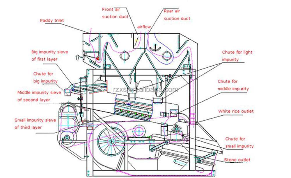 European standard quality 1500-2000 kg per hour mini auto ctnm15b rice mill machine