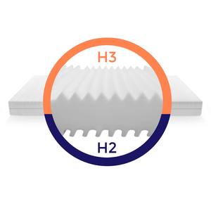 Colchón Pequeño Individual de 7 Zonas, 90x190cm, Doble Firmeza H2/H3 para Literas y Espacios Pequeños - Product Image 3
