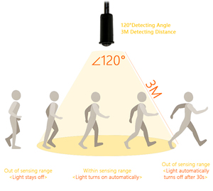 Siêu chất lượng 8 năm 2612 tập trung kiểm soát 5v12v 24V 36V hồng ngoại chuyển động của con người cơ thể di chuyển <span class=keywords><strong>PIR</strong></span> chuyển động cảm biến chuyển động chuyển đổi - Product Image 4