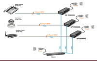Injecteur PoE 10/100 Mbps 15W 30W 60W 90W, prolongateur d'alimentation sur Ethernet pour accessoires IP CCTV