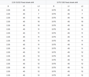 2026 - Ensemble de forets à torsion à manche fixe allongé pour le travail du bois, le perçage de perles et le perçage de matériaux composites - Product Image 6
