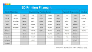 Nouveau Filament d'Impression 3D <span class=keywords><strong>Kexcelled</strong></span> 2026 Amélioré <span class=keywords><strong>PLA</strong></span>/PETG/ABS/TPU/PC/PEEK 1,75 mm 1 KG Gris PC - Product Image 6