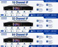 Modulador IP a Analógico de 32 Canales HEVC H.265 H.264 IPTV RF, Administrado por Web, para Sistema de CATV en Hoteles