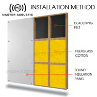 MASTER ACOUSTIC MLV isolation acoustique Cinéma Bar Hôtel Rénovation de bâtiment matériau insonorisé Vinyle chargé en masse