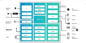 Merrillchip distribue la puce BNPU CI23242 AIVoice BLE Chip avec prise en charge vocale hors ligne pour les machines à <span class=keywords><strong>laver</strong></span> TV AC - Product Image 6