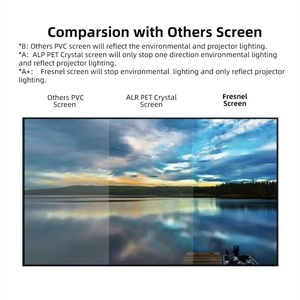 Écran Fresnel HaoMing pour lumière du jour, écran de projection UST suspendu au <span class=keywords><strong>plafond</strong></span>, écran de projection UST fixe pour tous les projecteurs en plein jour - Product Image 5