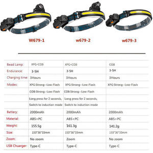 Linterna Frontal Recargable Antuke con Sensor de Movimiento LED COB, Luz para Pesca Nocturna, Alcance de 50 m, Regulable, Portátil - Product Image 2