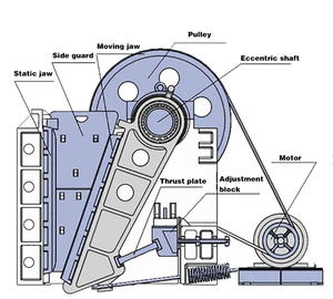 Đá khai thác mỏ Máy Nghiền hàm động cơ diesel đá và đá Máy nghiền hàm thiết bị cho tách quặng Vàng nghiền - Product Image 4